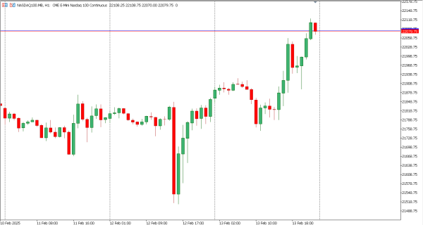 nasdaq100 14 feb