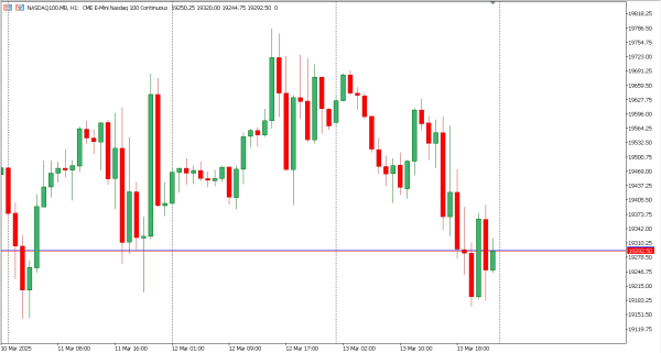 nasdaq100 14 mar