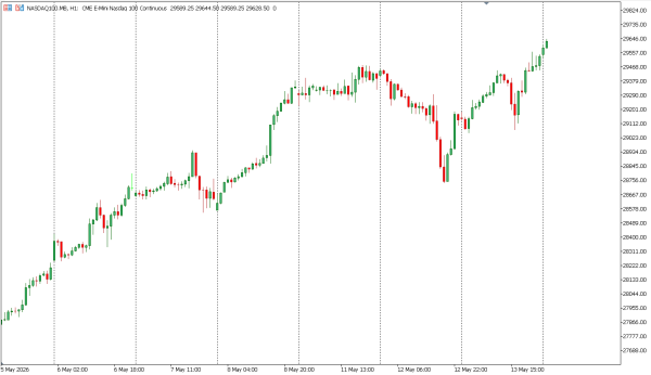 nasdaq100 14 mei