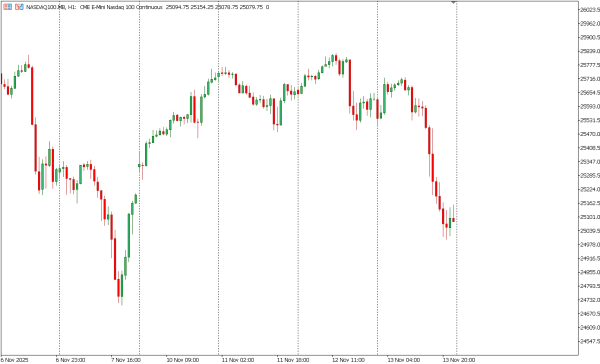 nasdaq100 14 nov