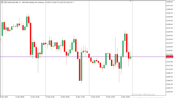 nasdaq100 14 nov