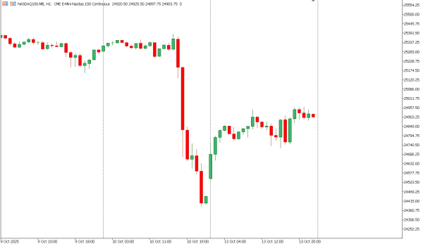 nasdaq100 14 okt