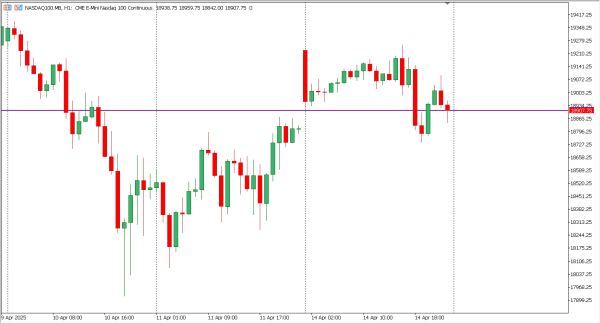 nasdaq100 15 apr