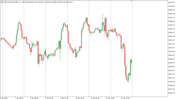 nasdaq100 15 jan