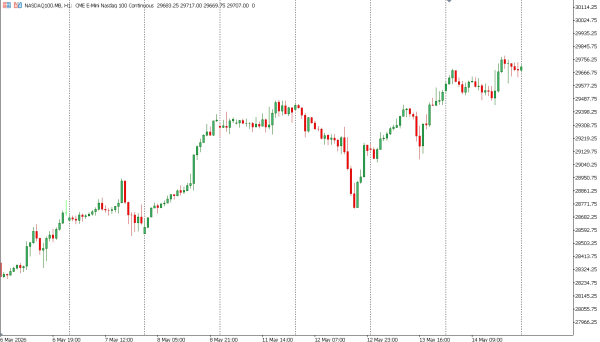 nasdaq100 15 mei