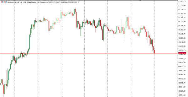 nasdaq100 15 nov