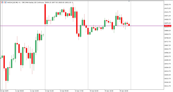 nasdaq100 16 apr