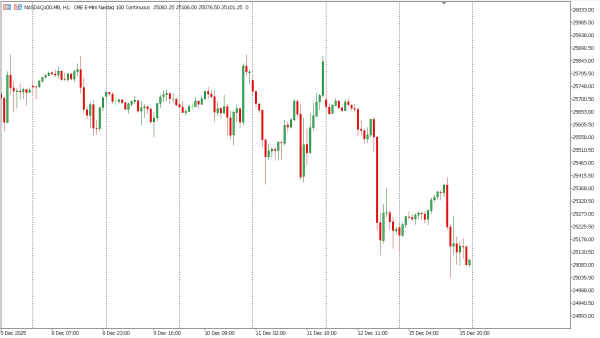nasdaq100 16 des
