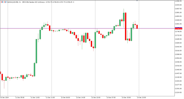nasdaq100 16 des