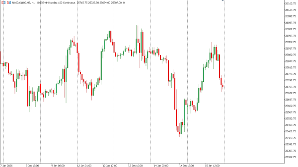 nasdaq100 16 jan