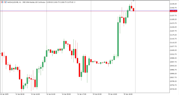 nasdaq100 16 jan