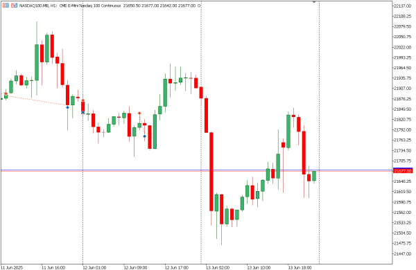 nasdaq100 16 jun