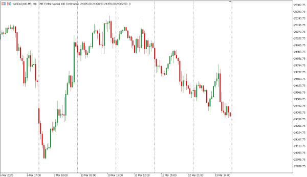 nasdaq100 16 mar