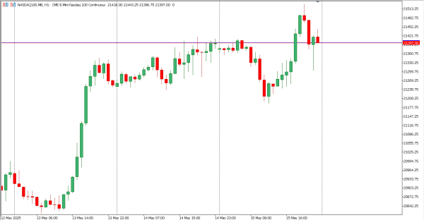 nasdaq100 16 mei
