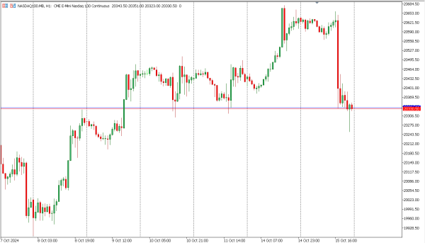 nasdaq100 16 okt