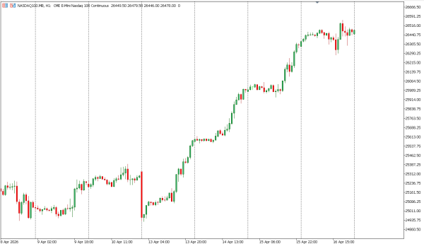 nasdaq100 17 apr