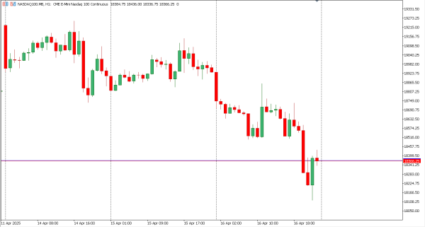 nasdaq100 17 apr