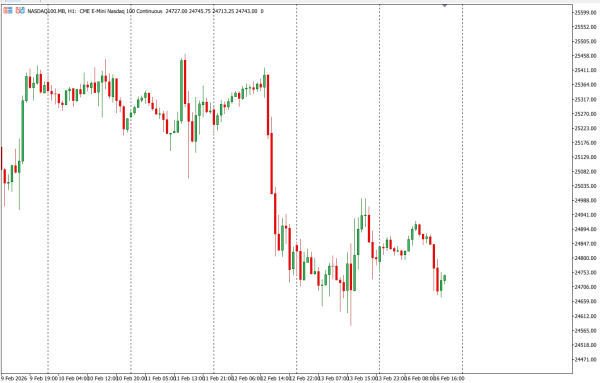 nasdaq100 17 feb
