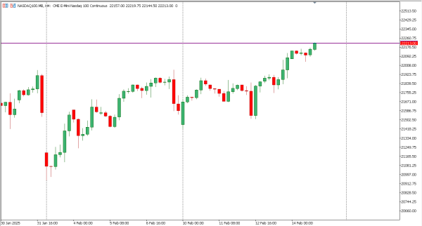 nasdaq100 17 feb
