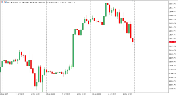 nasdaq100 17 jan