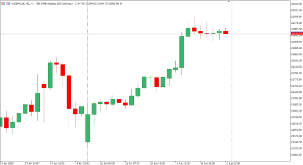 nasdaq100 17 jun