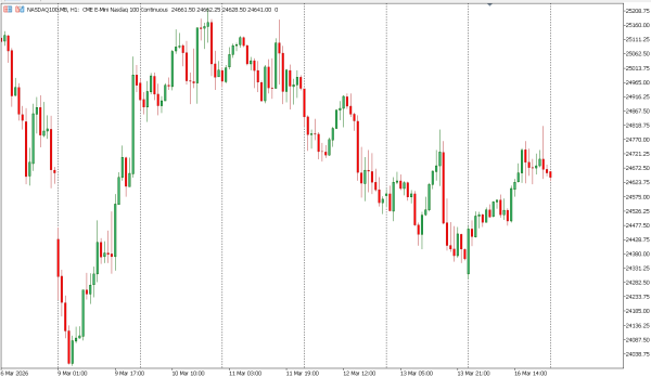 nasdaq100 17 mar