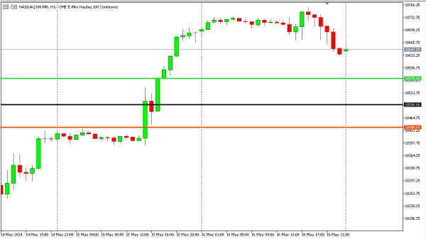 nasdaq100 17 mei
