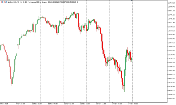 nasdaq100 17 nov