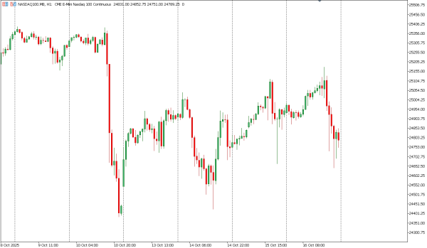 nasdaq100 17 okt