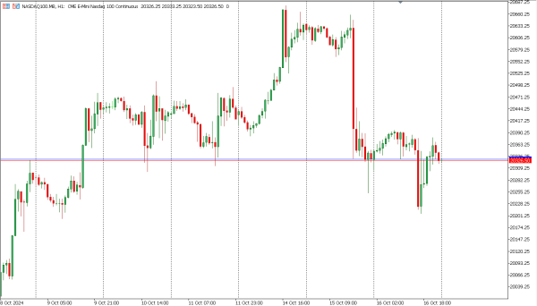 nasdaq100 17 okt