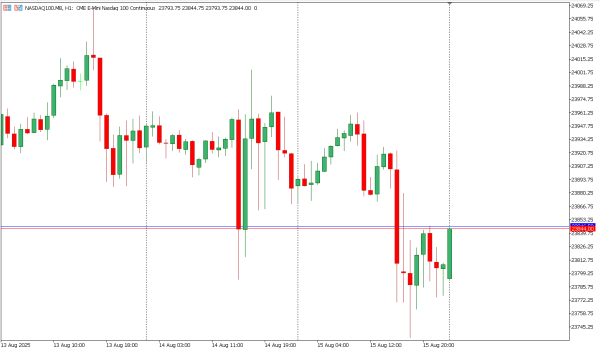 nasdaq100 18 agst