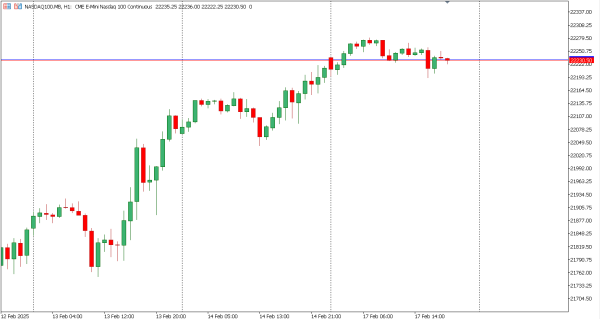 nasdaq100 18 feb