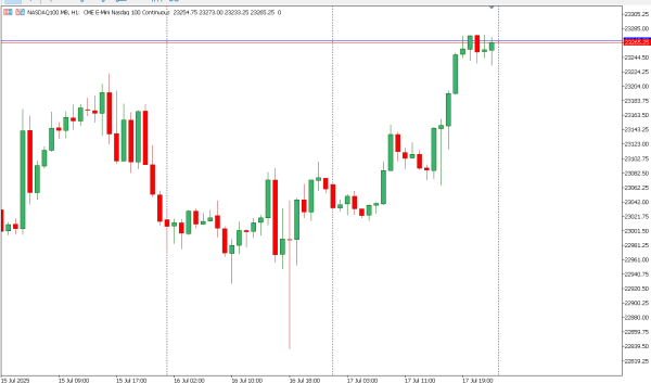 nasdaq100 18 jul