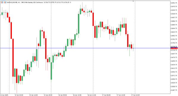 nasdaq100 18 jun