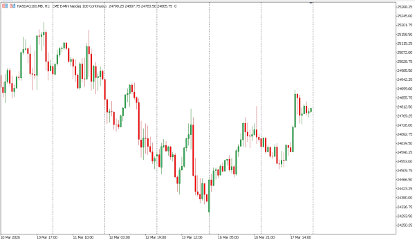 nasdaq100 18 mar