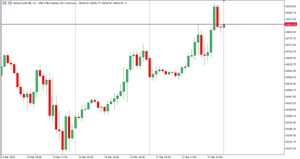 nasdaq100 18 mar