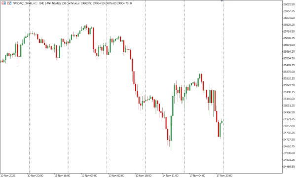 nasdaq100 18 nov