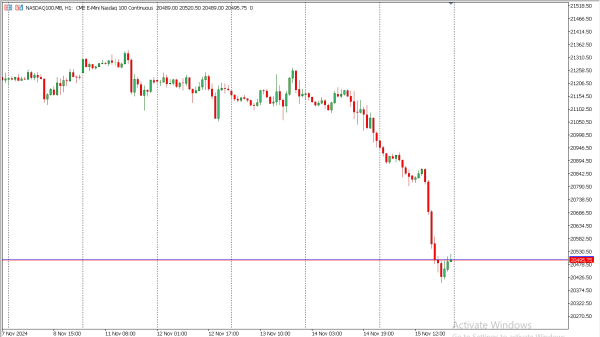 nasdaq100 18 nov