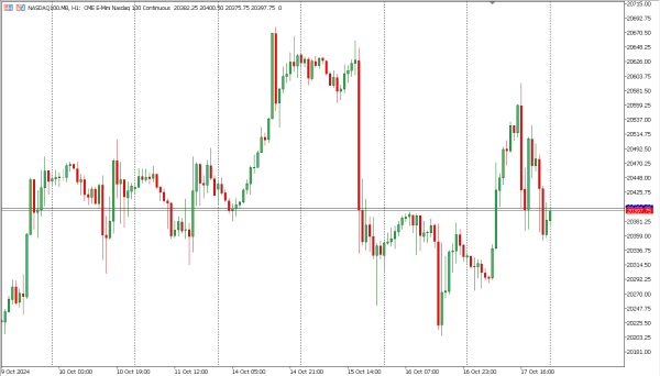 nasdaq100 18 okt