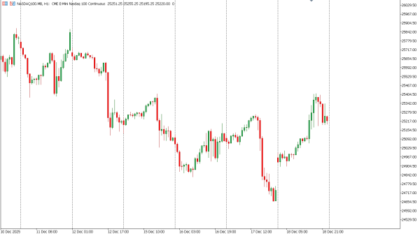 nasdaq100 19 des