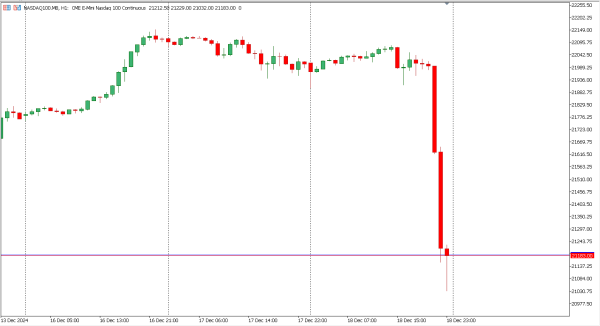 nasdaq100 19 des