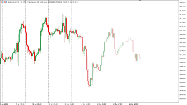 nasdaq100 19 jan