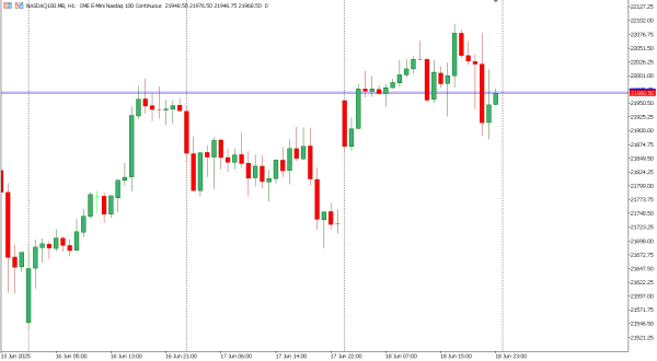 nasdaq100 19 jun