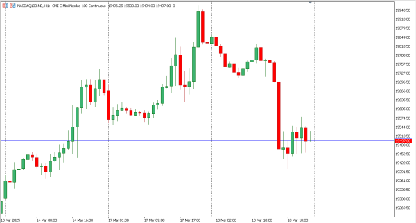 nasdaq100 19 mar