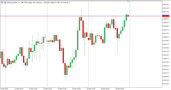 nasdaq100 19 mei