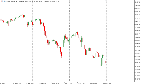 nasdaq100 19 nov