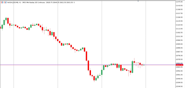 nasdaq100 19 nov