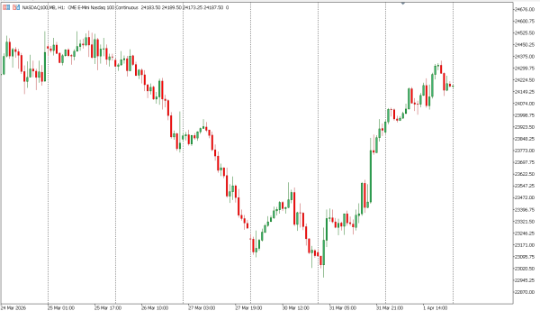 nasdaq100 2 apr