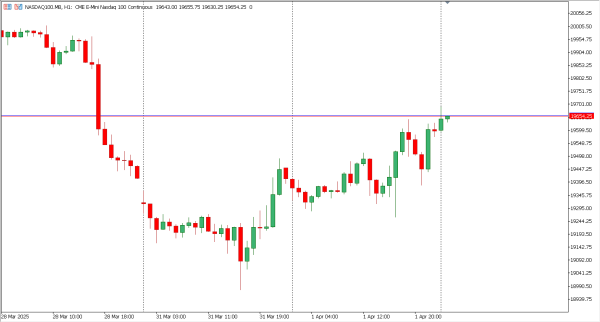 nasdaq100 2 apr