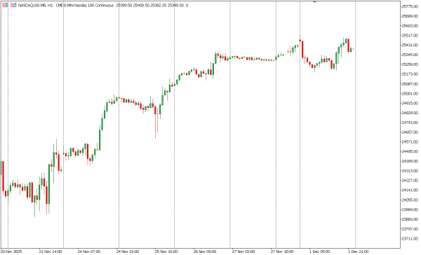 nasdaq100 2 des
